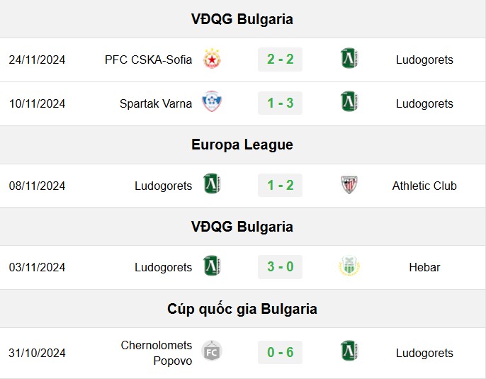 soi kèo Lazio vs Ludogorets, soi kèo, nhận định bóng đá, Bsports