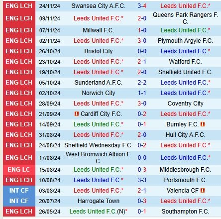 soi kèo Leeds vs Luton, soi kèo, nhận định bóng đá, Bsports
