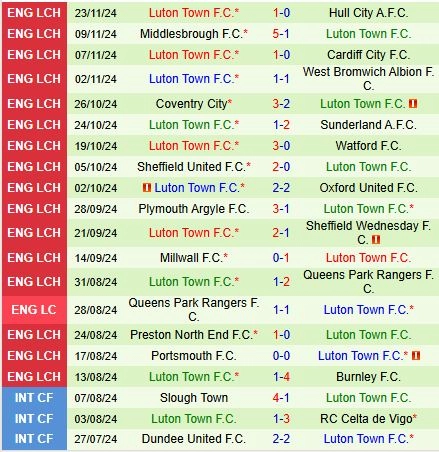 soi kèo Leeds vs Luton, soi kèo, nhận định bóng đá, Bsports