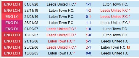 soi kèo Leeds vs Luton, soi kèo, nhận định bóng đá, Bsports