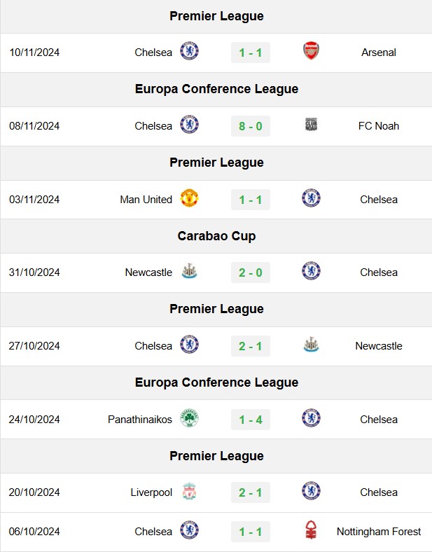 soi kèo Leicester vs Chelsea, soi kèo, nhận định bóng đá, Bsports
