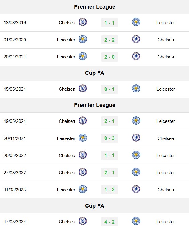 soi kèo Leicester vs Chelsea, soi kèo, nhận định bóng đá, Bsports
