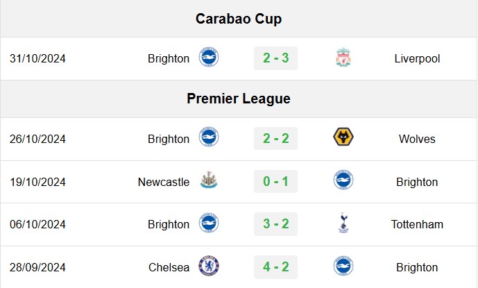soi kèo Liverpool vs Brighton, soi kèo, nhận định bóng đá, Bsports