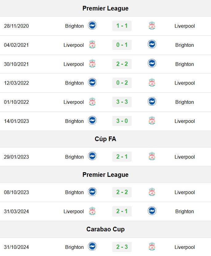 soi kèo Liverpool vs Brighton, soi kèo, nhận định bóng đá, Bsports