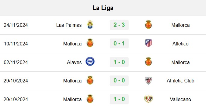 soi kèo Mallorca vs Valencia, soi kèo, nhận định bóng đá, Bsports