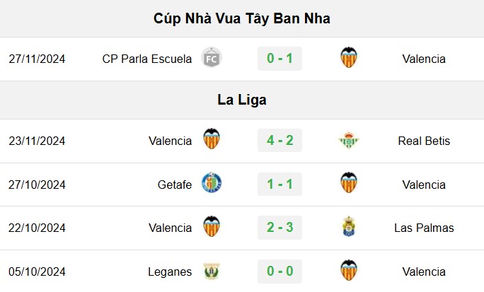 soi kèo Mallorca vs Valencia, soi kèo, nhận định bóng đá, Bsports