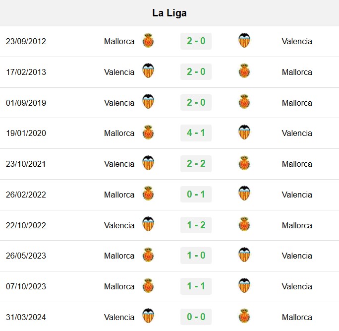 soi kèo Mallorca vs Valencia, soi kèo, nhận định bóng đá, Bsports