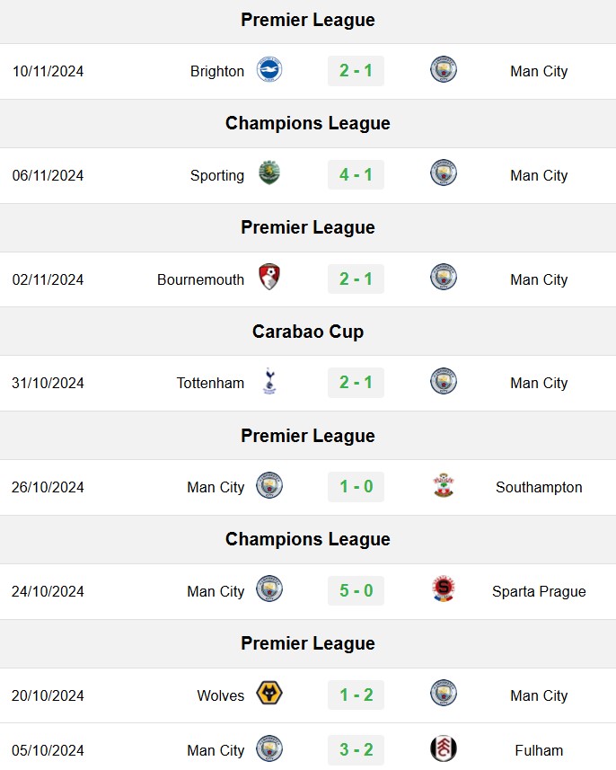 soi kèo Man City vs Tottenham, soi kèo, nhận định bóng đá, Bsports