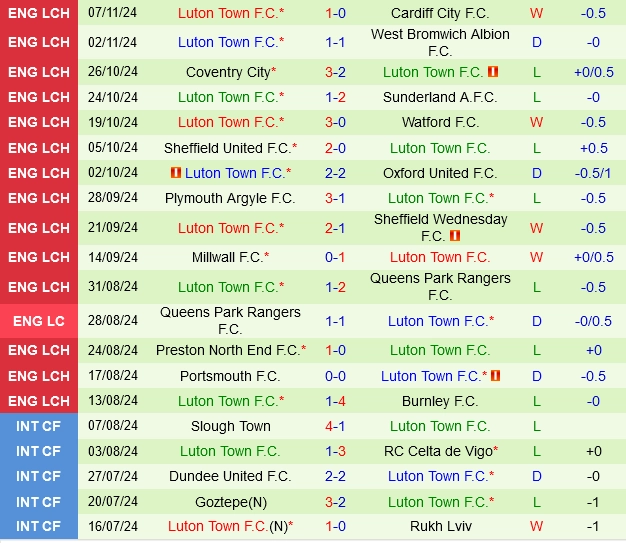 soi kèo Middlesbrough vs Luton Town, soi kèo, nhận định bóng đá, Bsports