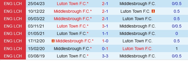 soi kèo Middlesbrough vs Luton Town, soi kèo, nhận định bóng đá, Bsports