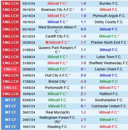 soi kèo Millwall vs Leeds, soi kèo, nhận định bóng đá, Bsports