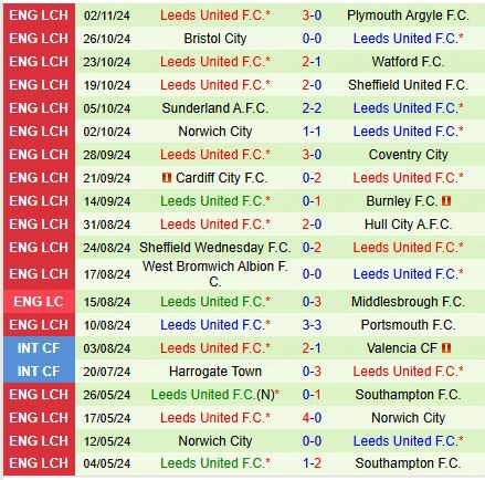 soi kèo Millwall vs Leeds, soi kèo, nhận định bóng đá, Bsports