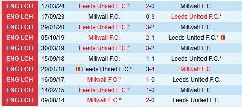 soi kèo Millwall vs Leeds, soi kèo, nhận định bóng đá, Bsports