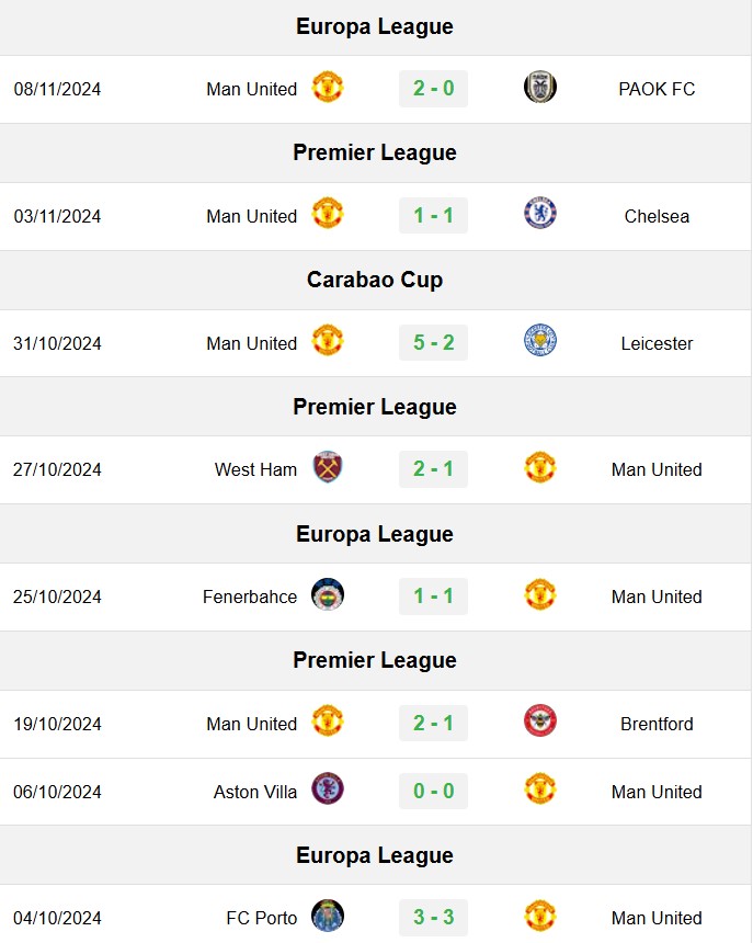 soi kèo MU và Leicester, soi kèo, nhận định bóng đá, Bsports