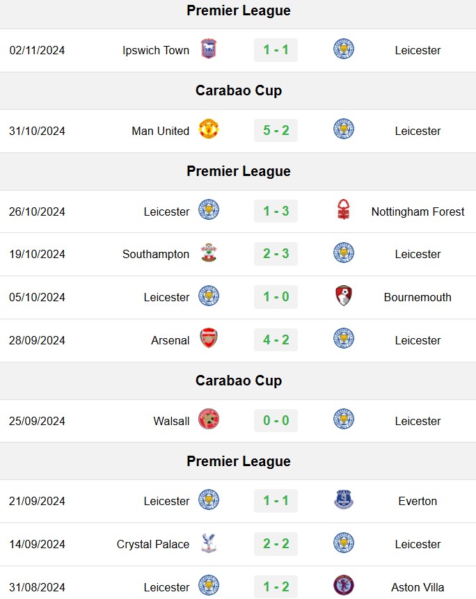 soi kèo MU và Leicester, soi kèo, nhận định bóng đá, Bsports