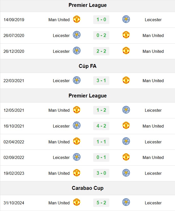 soi kèo MU và Leicester, soi kèo, nhận định bóng đá, Bsports