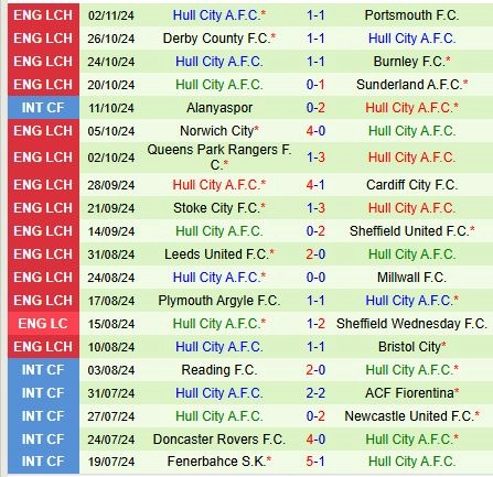 Soi kèo Oxford United vs Hull City, soi kèo, nhận định bóng đá, Bsports