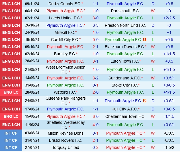 soi kèo Plymouth vs Watford, soi kèo, nhận định bóng đá, Bsports