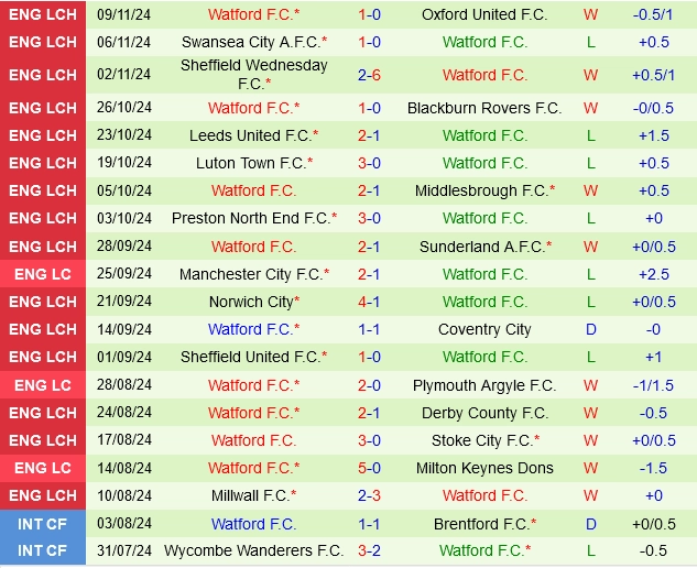 soi kèo Plymouth vs Watford, soi kèo, nhận định bóng đá, Bsports