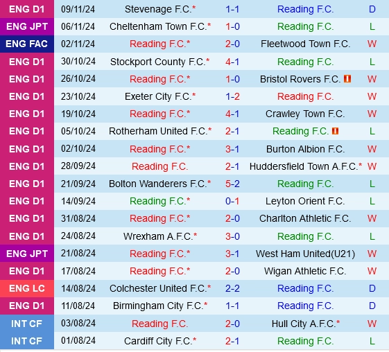 soi kèo Reading vs Newport, soi kèo, nhận định bóng đá, Bsports