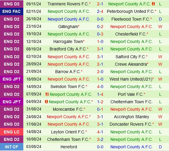 soi kèo Reading vs Newport, soi kèo, nhận định bóng đá, Bsports
