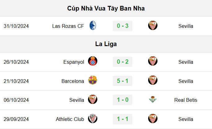 soi kèo Sevilla vs Sociedad, soi kèo, nhận định bóng đá, Bsports