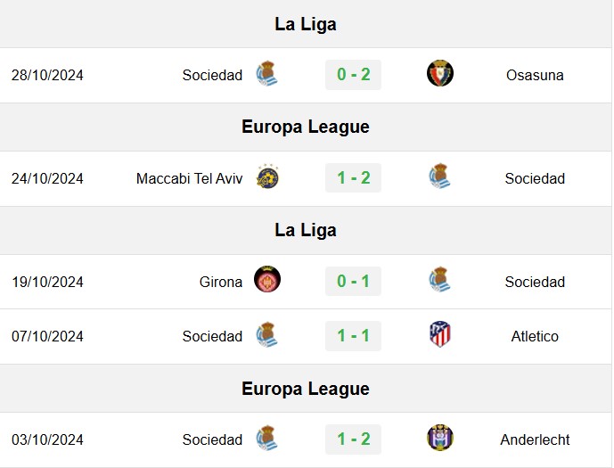 soi kèo Sevilla vs Sociedad, soi kèo, nhận định bóng đá, Bsports