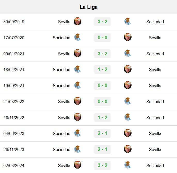 soi kèo Sevilla vs Sociedad, soi kèo, nhận định bóng đá, Bsports