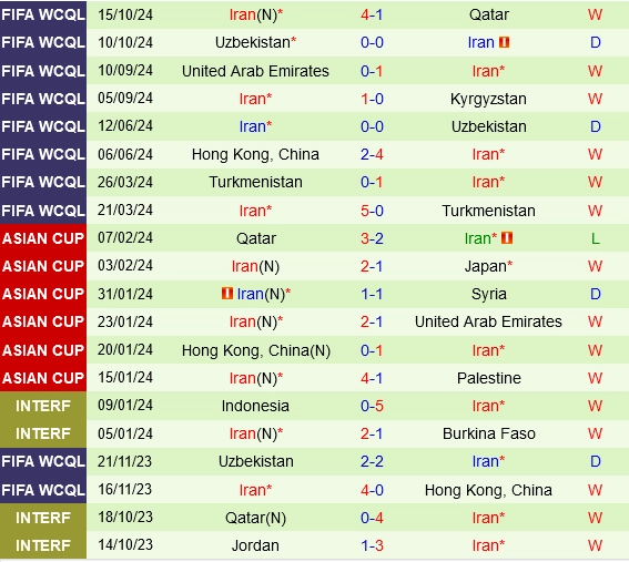 soi kèo Triều Tiên vs Iran, soi kèo, nhận định bóng đá, Bsports