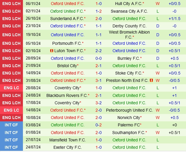 soi kèo Watford vs Oxford, soi kèo, nhận định bóng đá, Bsports