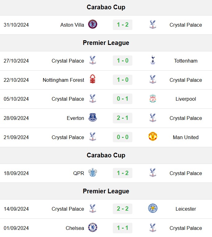 soi kèo Wolves vs Crystal Palace, soi kèo, nhận định bóng đá, Bsports