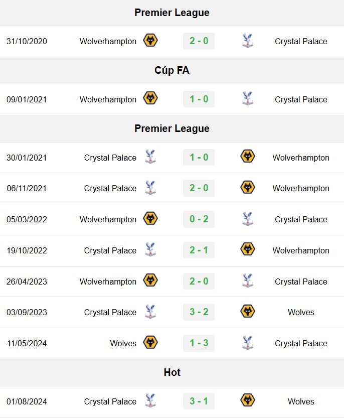 soi kèo Wolves vs Crystal Palace, soi kèo, nhận định bóng đá, Bsports