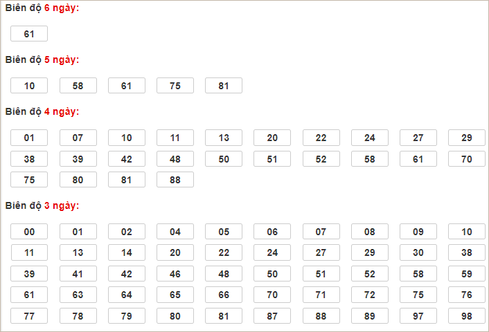 Soi cầu XSMB 19/12/2024, soi cầu, soi cầu miền bắc, Bsports