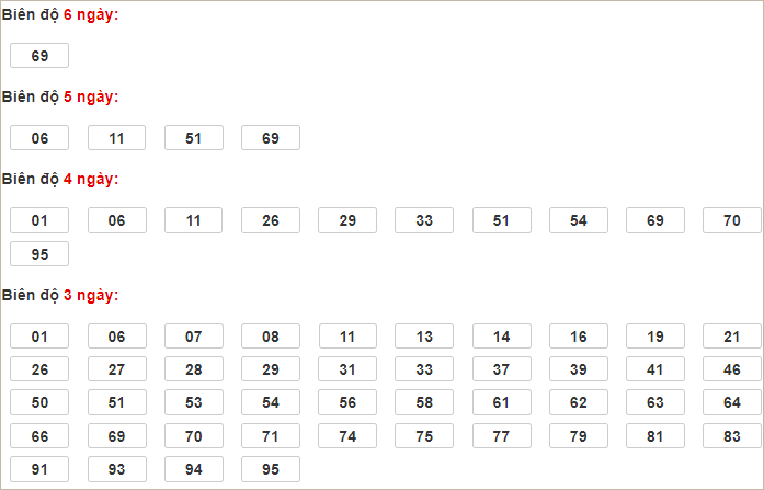 Soi cầu XSMB 20/12/2024, soi cầu, soi cầu miền bắc, Bsports