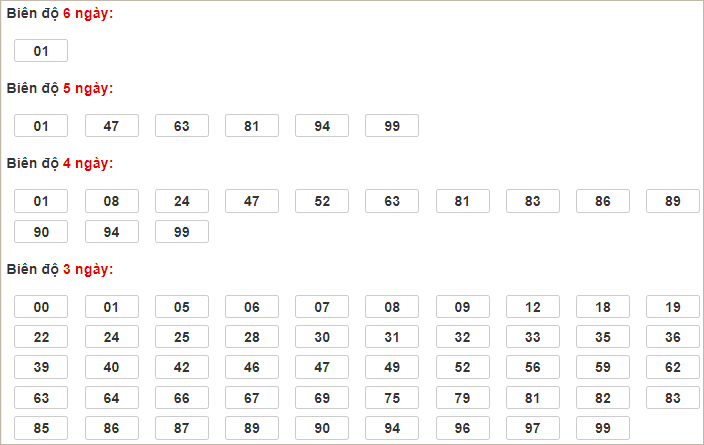 Soi cầu XSMB 24/12/2024, soi cầu, soi cầu miền bắc, Bsports
