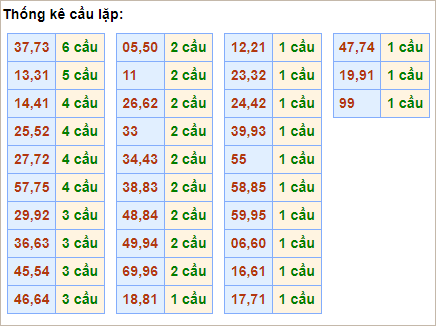 Soi cầu XSMB 27/12/2024, soi cầu, soi cầu miền bắc, Bsports
