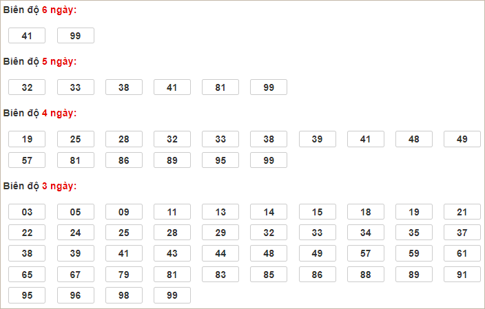 Soi cầu XSMB 6/12/2024, soi cầu, soi cầu miền bắc, Bsports