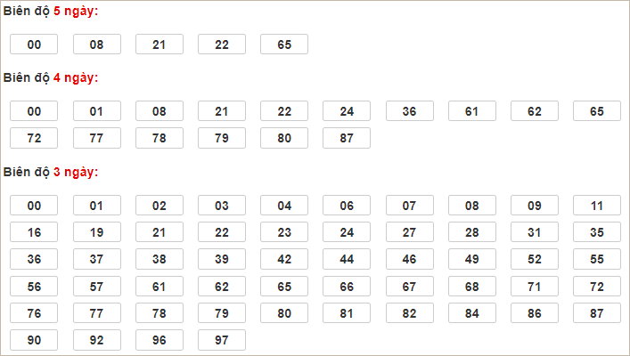 Soi cầu XSMB 9/12/2024, soi cầu, soi cầu miền bắc, Bsports