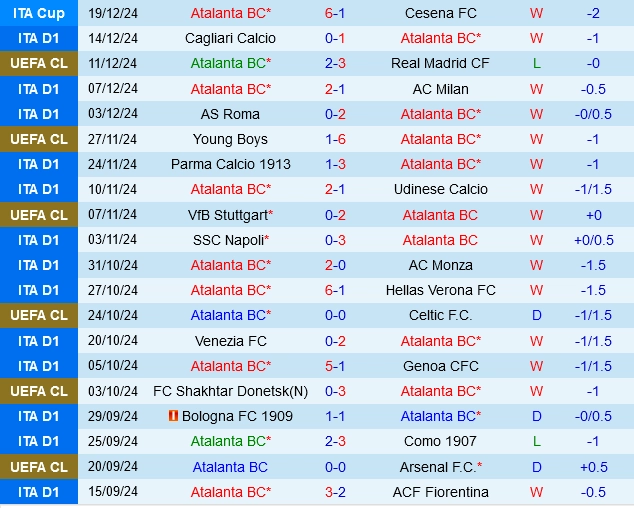 soi kèo Atalanta vs Empoli, soi kèo, nhận định bóng đá, Bsports