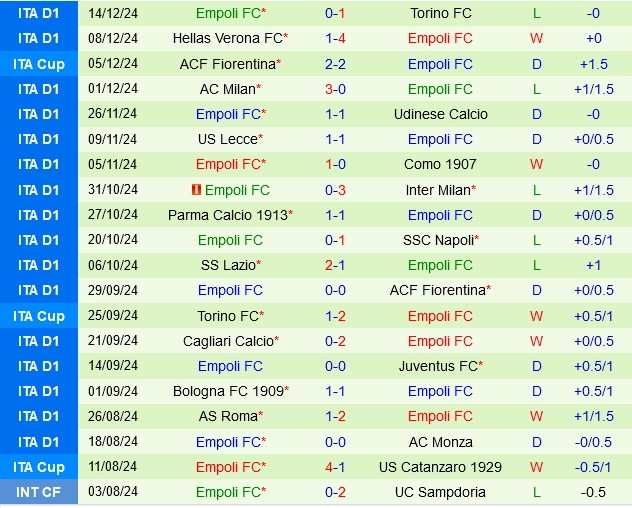 soi kèo Atalanta vs Empoli, soi kèo, nhận định bóng đá, Bsports