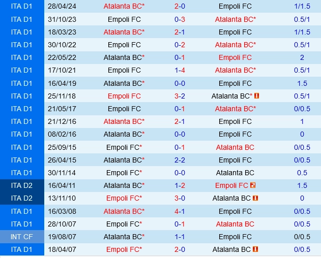 soi kèo Atalanta vs Empoli, soi kèo, nhận định bóng đá, Bsports