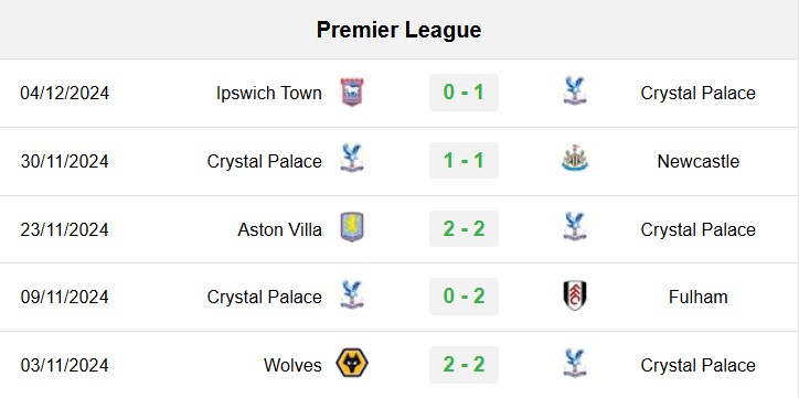 soi kèo Crystal Palace vs Man City, soi kèo, nhận định bóng đá, Bsports