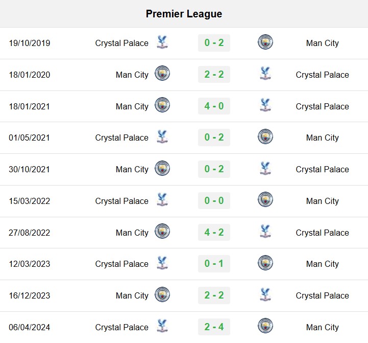soi kèo Crystal Palace vs Man City, soi kèo, nhận định bóng đá, Bsports