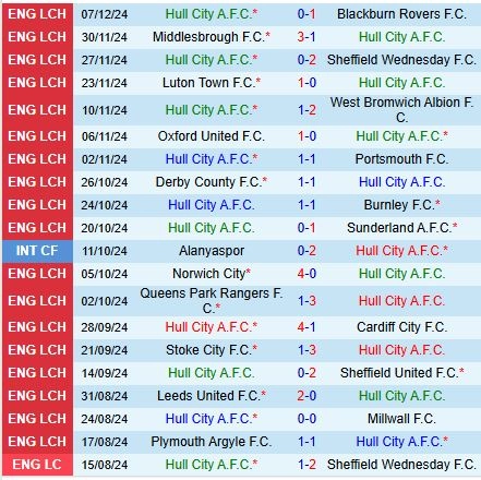 soi kèo Hull vs Watford, soi kèo, nhận định bóng đá, Bsports