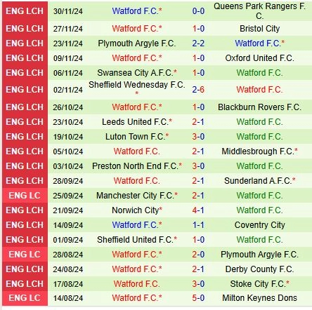 soi kèo Hull vs Watford, soi kèo, nhận định bóng đá, Bsports