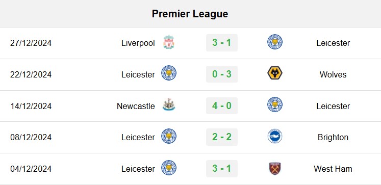 soi kèo Leicester vs Man City, soi kèo, nhận định bóng đá, Bsports