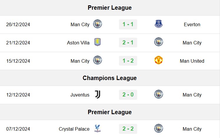 soi kèo Leicester vs Man City, soi kèo, nhận định bóng đá, Bsports