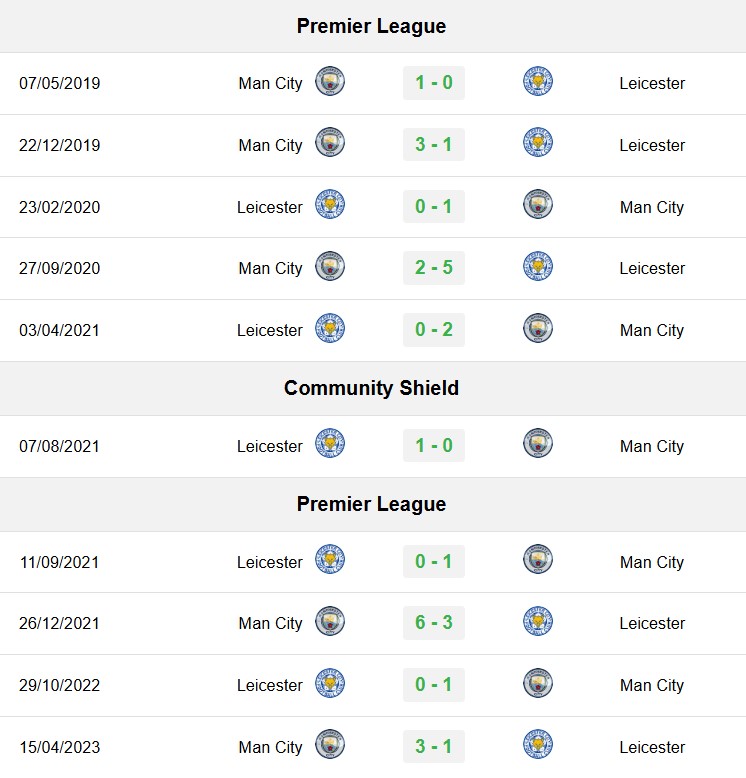 soi kèo Leicester vs Man City, soi kèo, nhận định bóng đá, Bsports