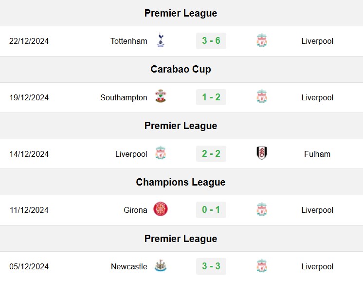 soi kèo Liverpool vs Leicester, soi kèo, nhận định bóng đá, Bsports