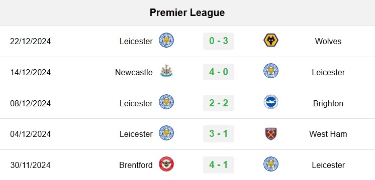 soi kèo Liverpool vs Leicester, soi kèo, nhận định bóng đá, Bsports